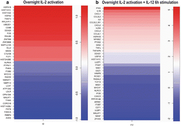 figure 76