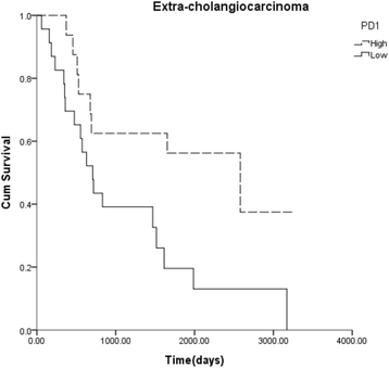 figure 33