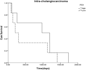 figure 35