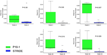 figure 18