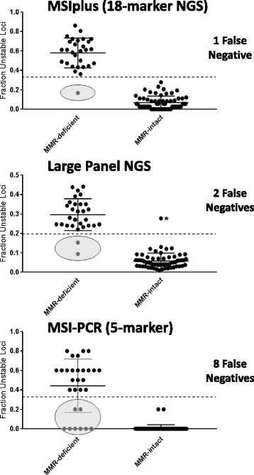 Microsatellite instability in prostate cancer by PCR or next-generation  sequencing | Journal for ImmunoTherapy of Cancer | Full Text