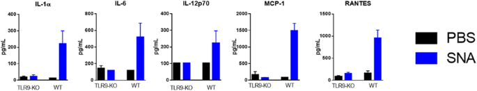 figure 102