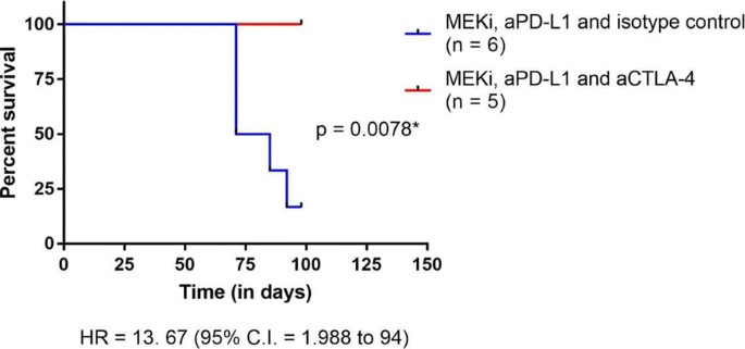 figure 106