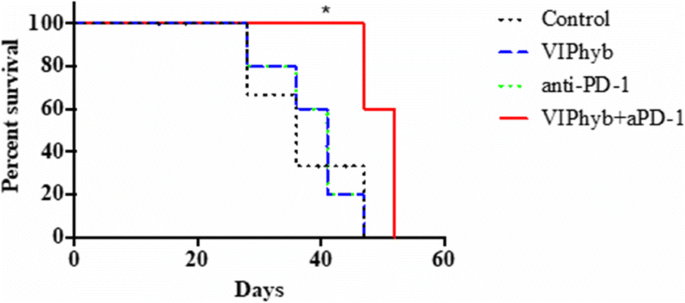 figure 110