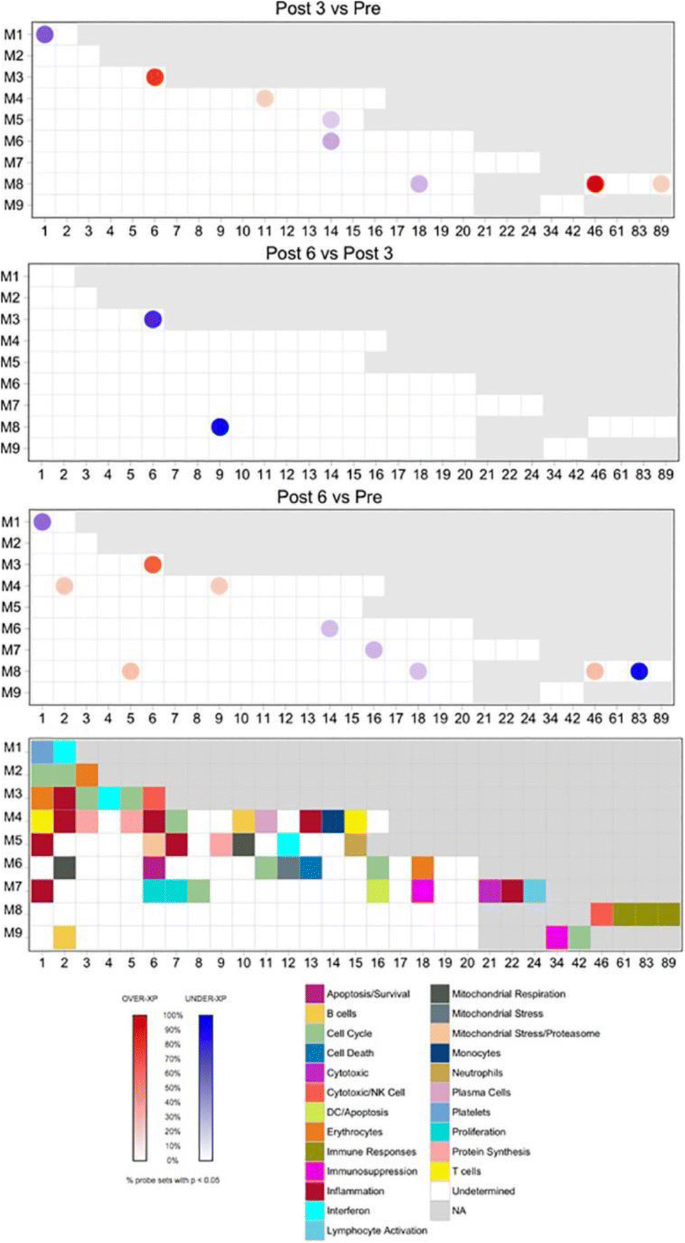 figure 36