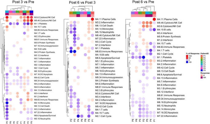 figure 37