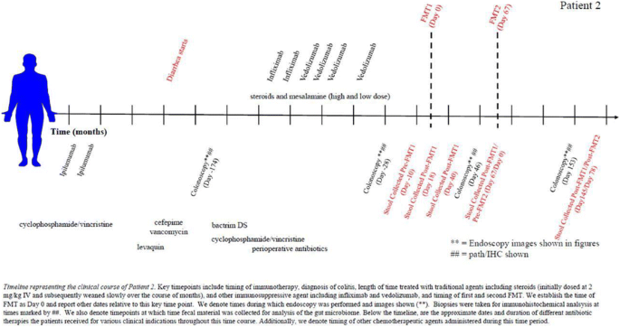 figure 55