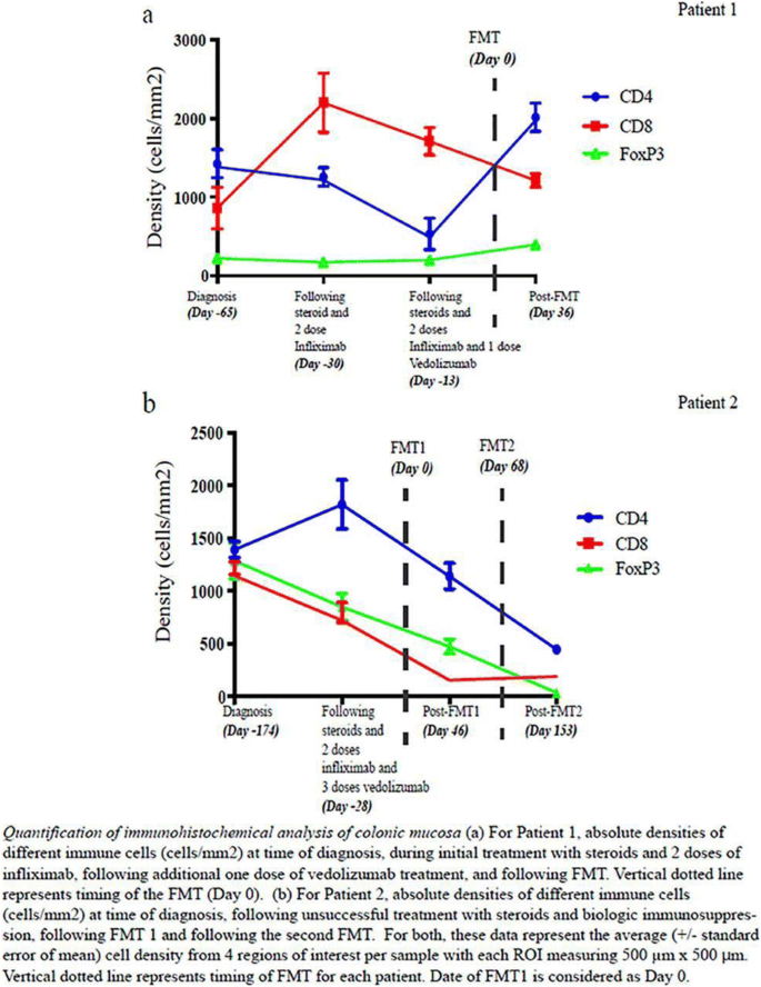 figure 59