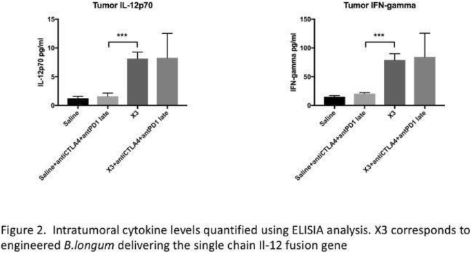 figure 72