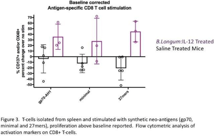 figure 73