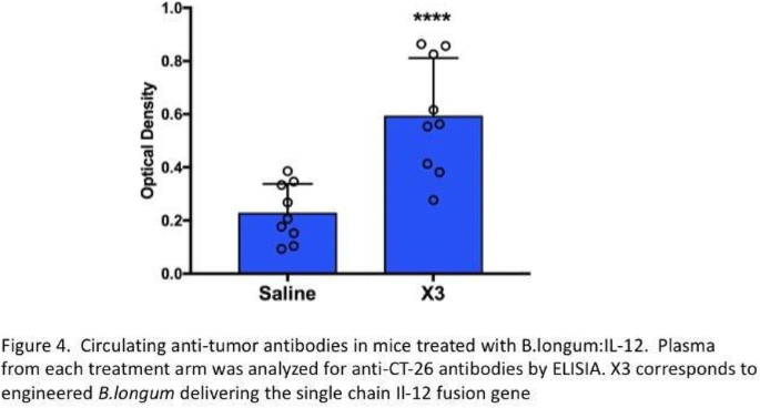 figure 74