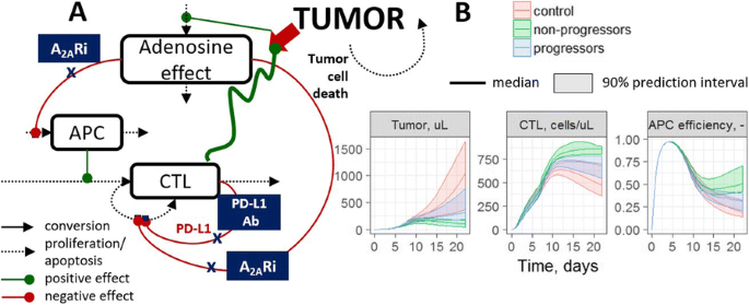 figure 108