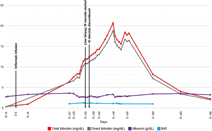 figure 111