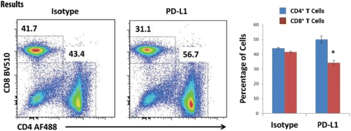 figure 113