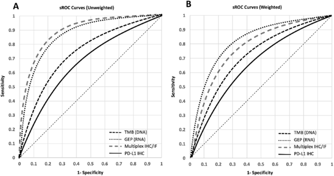 figure 118