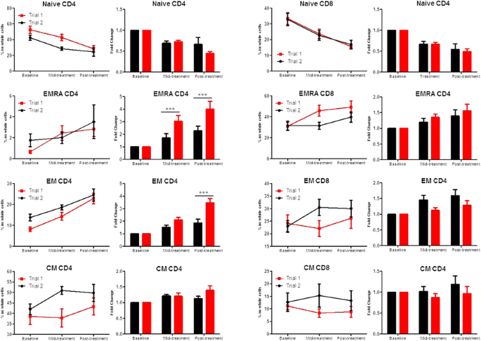 33rd Annual Meeting Pre Conference Programs Of The Society For