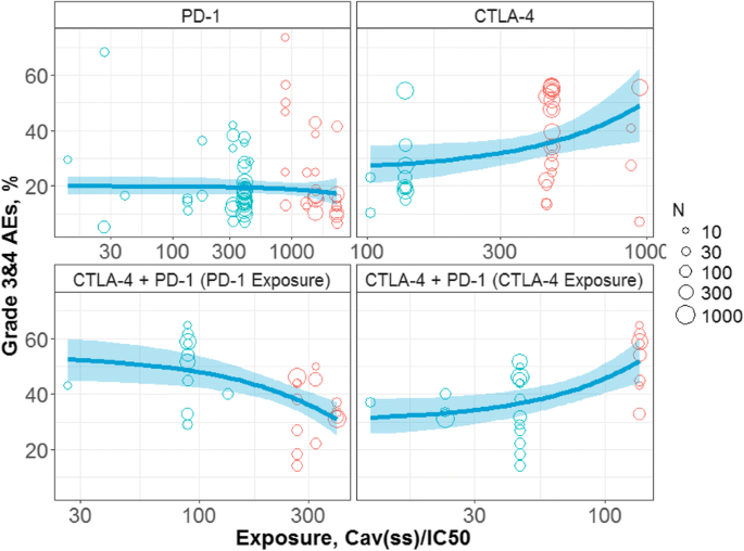 figure 70