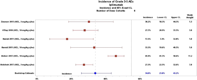 figure 72