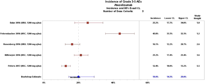 figure 73