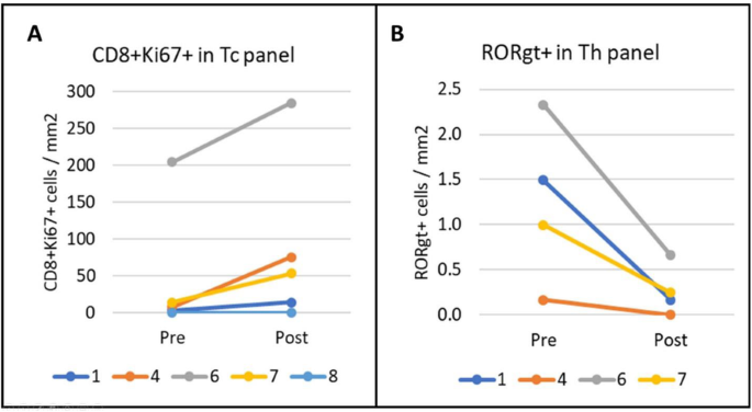 figure 127