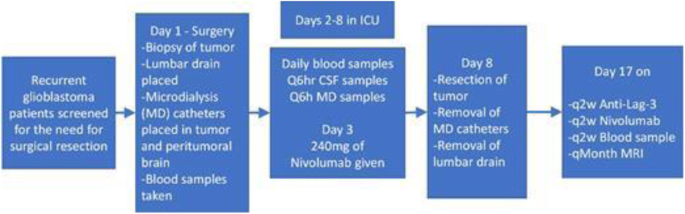 figure 130