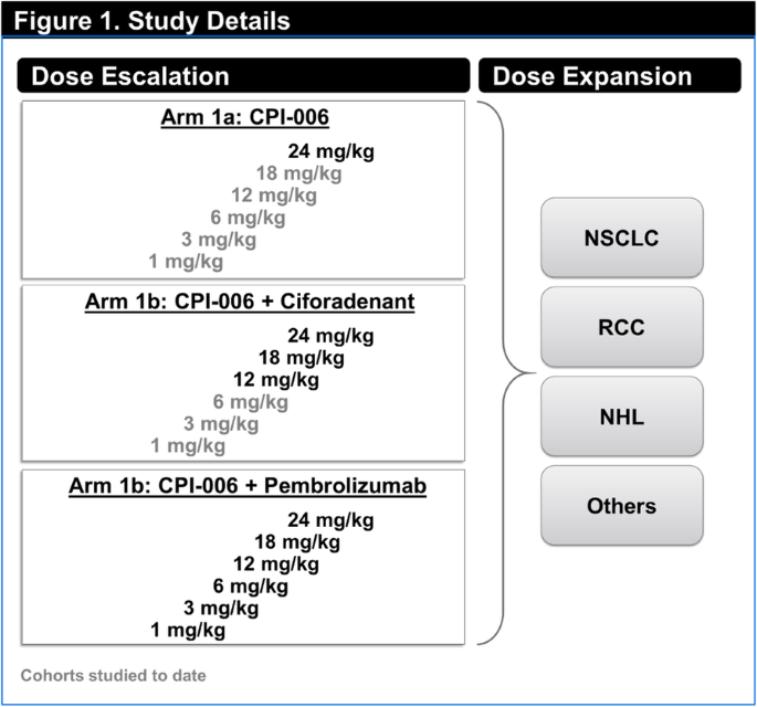 figure 141