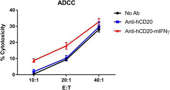 figure 107