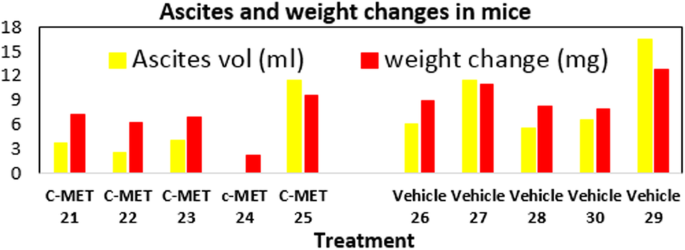 figure 109