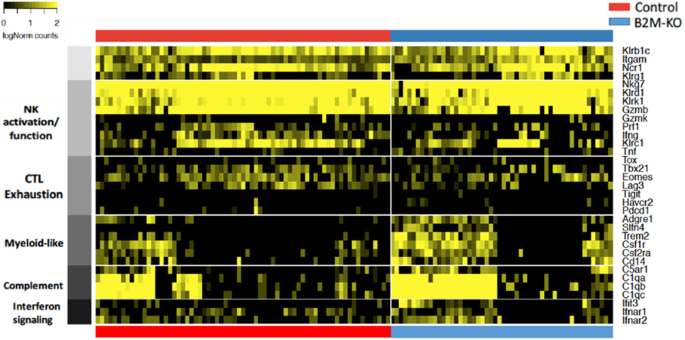 figure 121