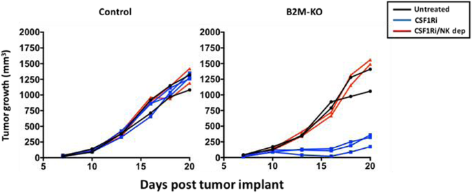 figure 123