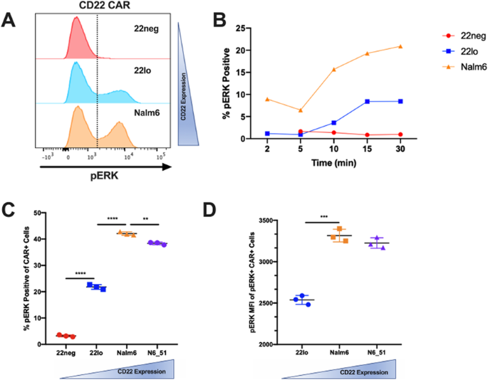 figure 124