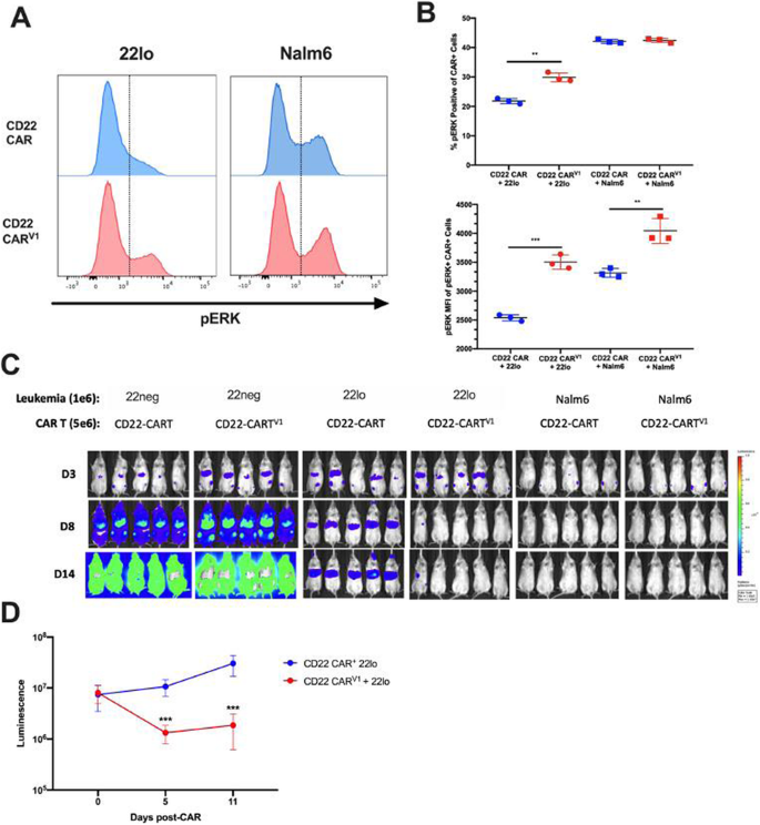 figure 125