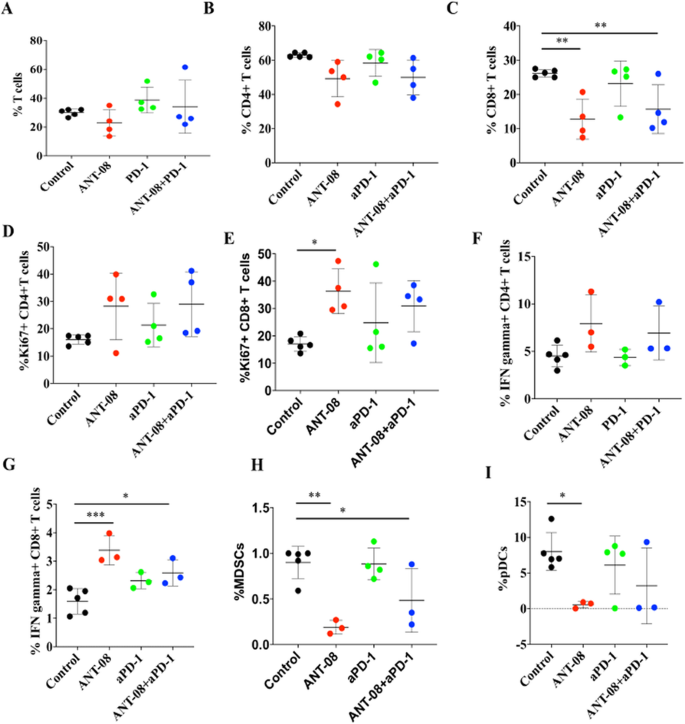 figure 134