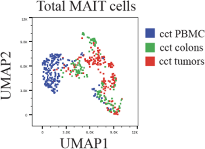 figure 140