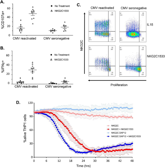 figure 145