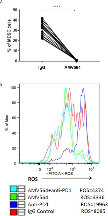 figure 154