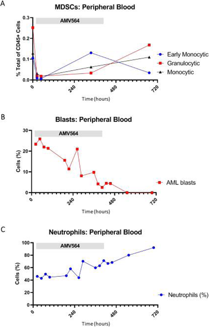 figure 155