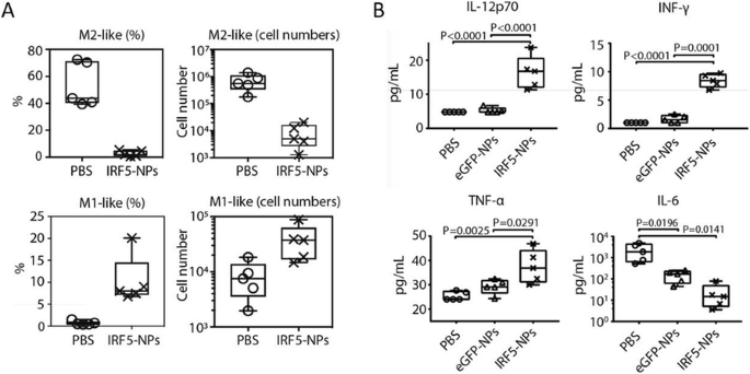 figure 159