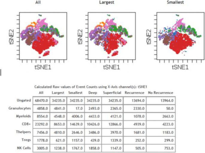 figure 22