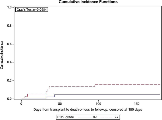 figure 33