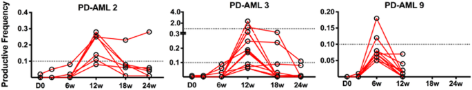 figure 65