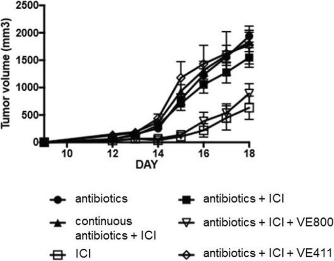 figure 77