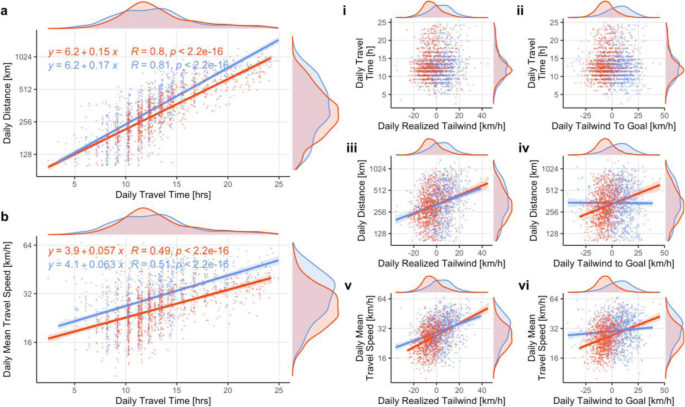 Adaptive Drift And Barrier Avoidance By A Fly Forage Migrant Along A Climate Driven Flyway Movement Ecology Full Text Adaptive Drift And Barrier Avoidance By A Fly Forage Migrant Along A Climate Driven Flyway Movement Ecology Full Text