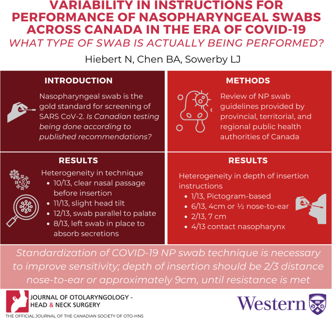 What is a Nasopharyngeal Swab?