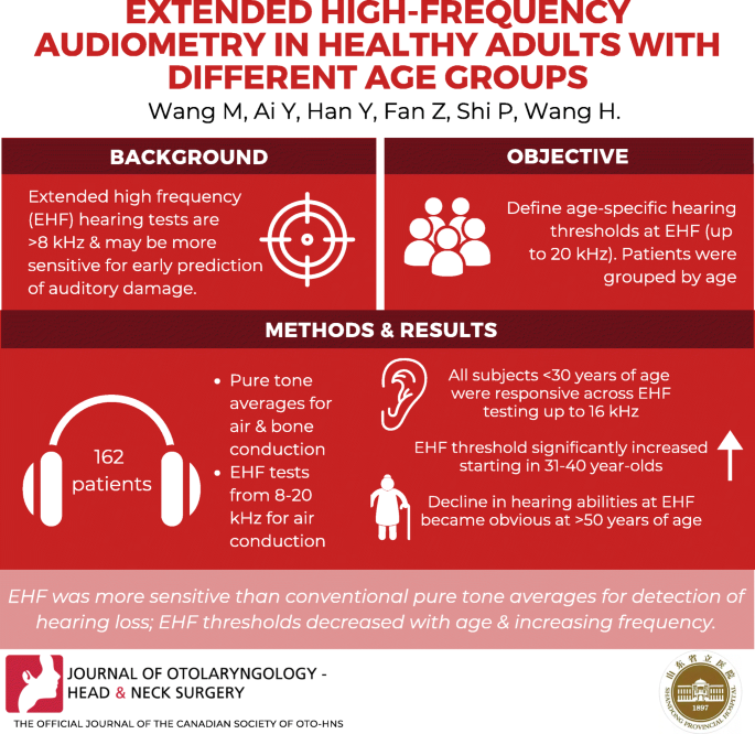 Extended High Frequency Audiometry In Healthy Adults With Different Age Groups Journal Of Otolaryngology Head Neck Surgery Full Text