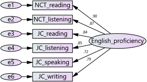 Can The National Center Test In Japan Be Replaced By Commercially Available Private English Tests Of Four Skills In The Case Of Toefl Junior Comprehensive Language Testing In Asia Full Text Can The National Center Test In Japan Be Replaced By Commercially Available Private English Tests Of Four Skills In The Case Of Toefl Junior Comprehensive Language Testing In Asia Full Text
