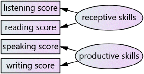 Can The National Center Test In Japan Be Replaced By Commercially Available Private English Tests Of Four Skills In The Case Of Toefl Junior Comprehensive Language Testing In Asia Full Text Can The National Center Test In Japan Be Replaced By Commercially Available Private English Tests Of Four Skills In The Case Of Toefl Junior Comprehensive Language Testing In Asia Full Text