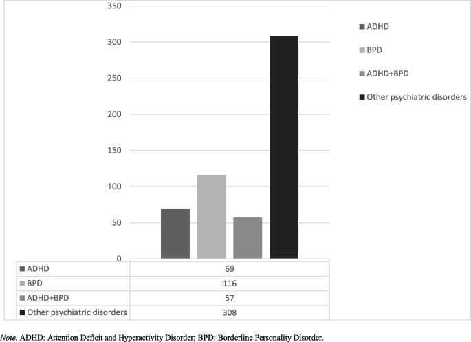 Borderline Personality Disorder And Attention Deficit Hyperactivity Disorder In Adolescence Overlap And Differences In A Clinical Setting Borderline Personality Disorder And Emotion Dysregulation Full Text Borderline Personality Disorder And Attention Deficit Hyperactivity Disorder In Adolescence Overlap And Differences In A Clinical Setting Borderline Personality Disorder And Emotion Dysregulation Full Text
