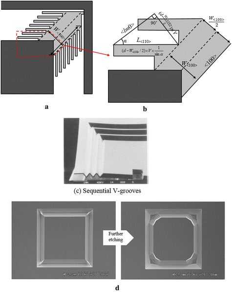 figure 37