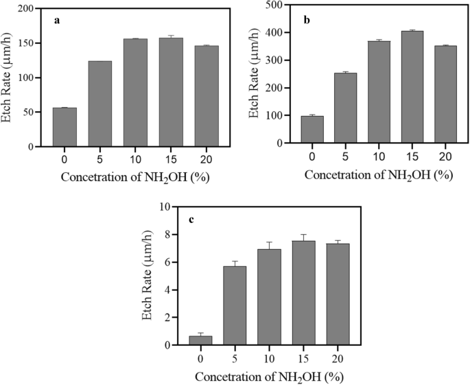 figure 29